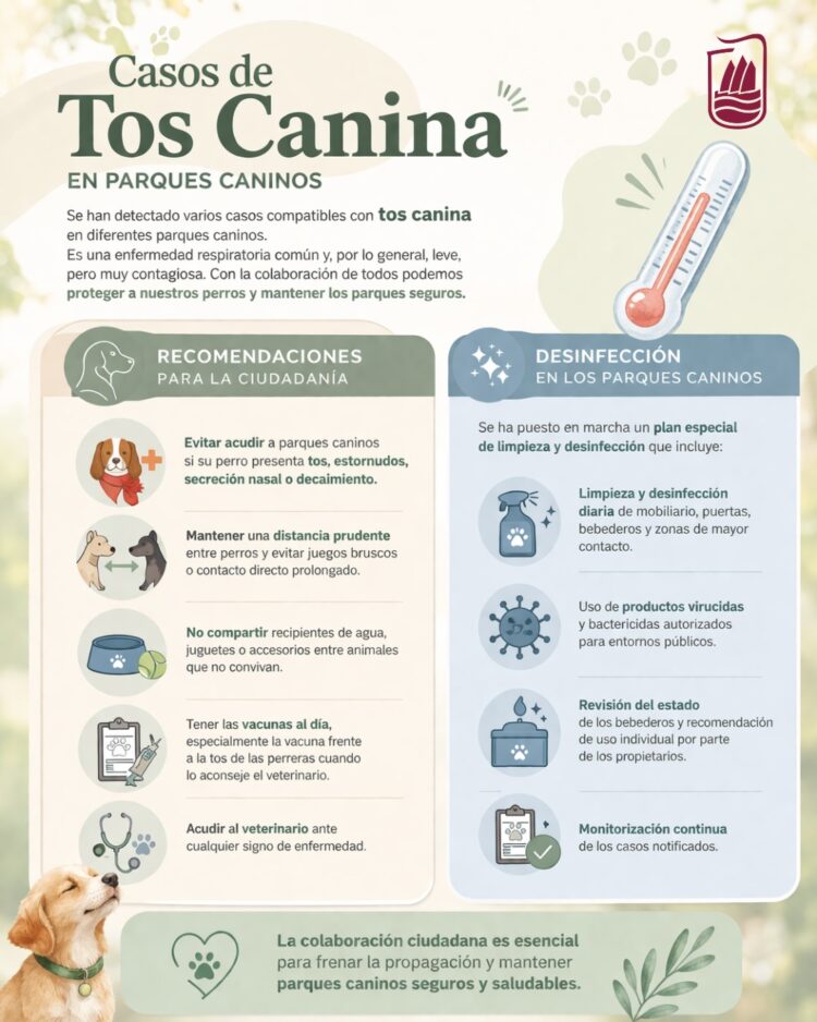 Medidas preventivas ante la detección de casos de tos canina en parques caninos