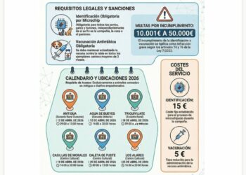 Finaliza la Campaña de Vacunación Antirrábica e Identificación este sábado en Caleta de Fuste y Los Alares