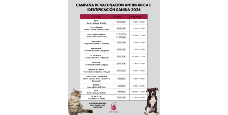 Puerto del Rosario pone en marcha la Campaña de Vacunación Antirrábica e Identificación Canina 2026 en los distintos pueblos y barrios del municipio