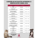 Puerto del Rosario pone en marcha la Campaña de Vacunación Antirrábica e Identificación Canina 2026 en los distintos pueblos y barrios del municipio