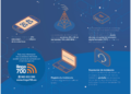 Puerto del Rosario informa sobre la mejora de la cobertura móvil 4G y 5G y recuerda el servicio gratuito ante posibles incidencias en la TDT