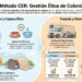 El Ayuntamiento de Antigua unifica la gestión de las colonias felinas con un Protocolo para el bienestar animal